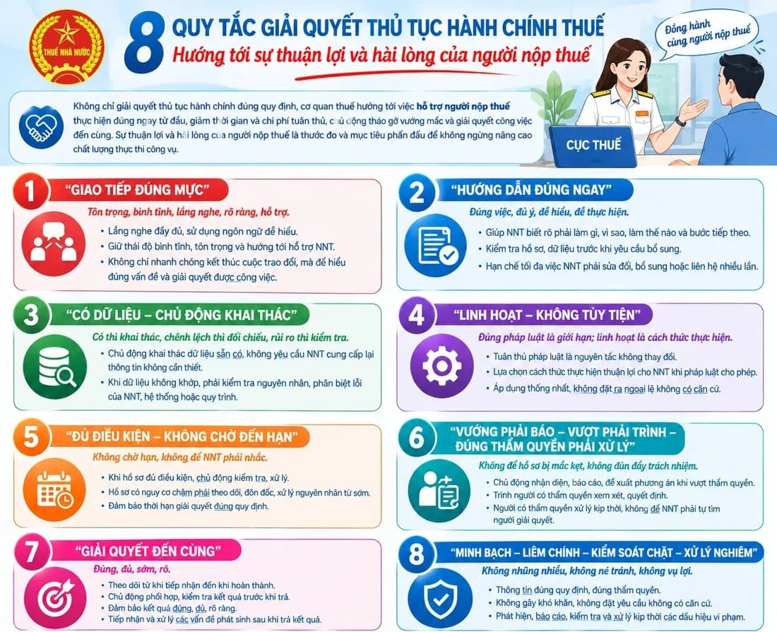 Thông tin lấy sự hài lòng của người nộp thuế làm thước đo chất lượng phục vụ của cơ quan thuế