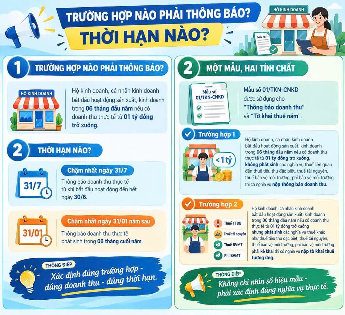 Thông tin nhận diện hành vi chậm nộp/không nộp thông báo doanh thu thực tế phát sinh