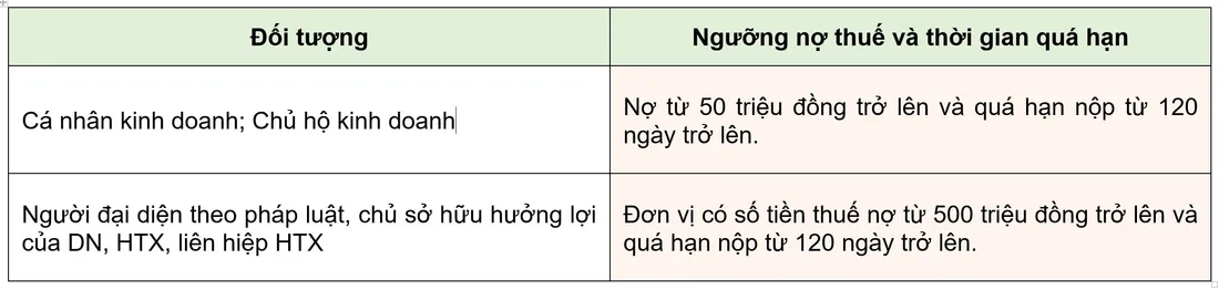 Thông tin những điểm người nộp thuế cần lưu ý trước khi xuất cảnh
